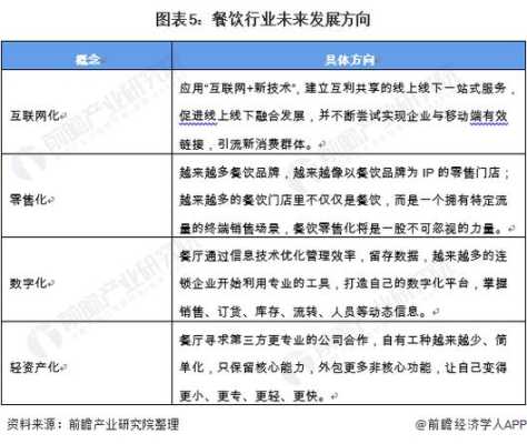未来三年餐饮会怎么样(未来三年餐饮会怎么样)-第1张图片-厨房小当家 未来三年餐饮会怎么样(未来三年餐饮会怎么样)-第1张图片-厨房小当家