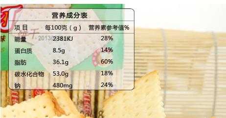 300克饼干热量,怎么看饼干的卡路里-第1张图片-厨房小当家 300克饼干热量,怎么看饼干的卡路里-第1张图片-厨房小当家