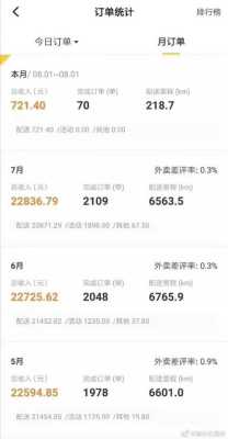 送外卖网站哪里(送外卖网站哪里找单子)-第3张图片-厨房小当家 送外卖网站哪里(送外卖网站哪里找单子)-第3张图片-厨房小当家