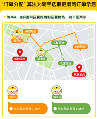 送外卖网站哪里(送外卖网站哪里找单子)-第1张图片-厨房小当家 送外卖网站哪里(送外卖网站哪里找单子)-第1张图片-厨房小当家