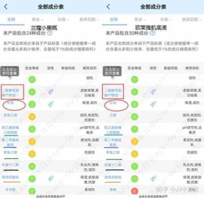 什么机构可以检测化妆品成分,查成份哪里查出来-第1张图片-厨房小当家 什么机构可以检测化妆品成分,查成份哪里查出来-第1张图片-厨房小当家