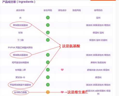 什么机构可以检测化妆品成分,查成份哪里查出来-第3张图片-厨房小当家 什么机构可以检测化妆品成分,查成份哪里查出来-第3张图片-厨房小当家