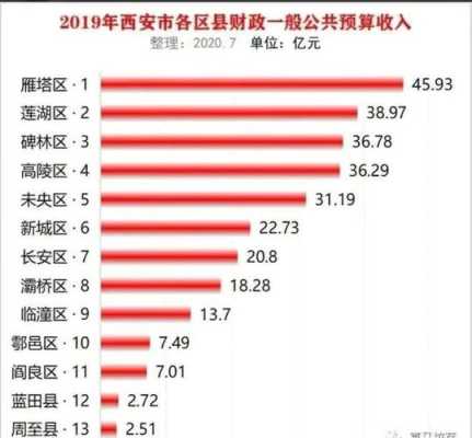 西安一点点上班怎么样(一个月挣三万在西安什么水平)-第2张图片-厨房小当家 西安一点点上班怎么样(一个月挣三万在西安什么水平)-第2张图片-厨房小当家