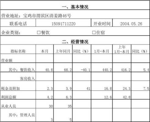 开一个餐饮食品公司怎么样（餐饮管理有限公司利润）-第3张图片-厨房小当家
