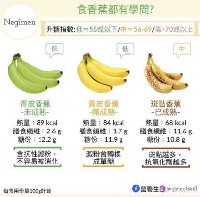 香蕉营养在哪里(香蕉有什么营养)-第2张图片-厨房小当家 香蕉营养在哪里(香蕉有什么营养)-第2张图片-厨房小当家