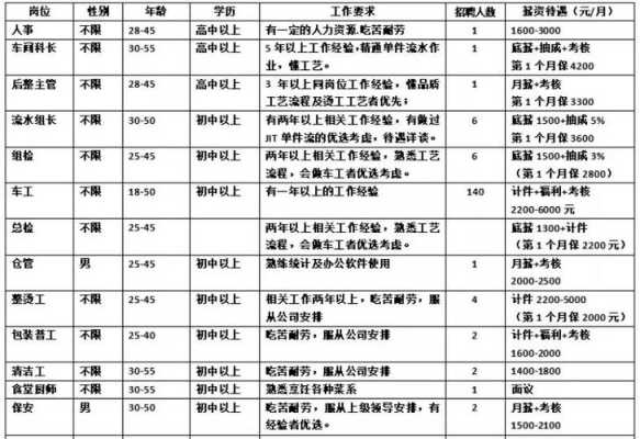 一点点的薪资待遇怎么样(一点点的工资待遇如何)-第3张图片-厨房小当家 一点点的薪资待遇怎么样(一点点的工资待遇如何)-第3张图片-厨房小当家
