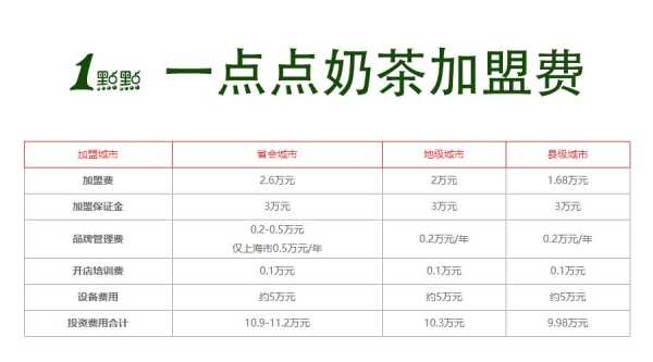 一点点开店利润怎么样(一点点开店利润怎么样啊)-第3张图片-厨房小当家 一点点开店利润怎么样(一点点开店利润怎么样啊)-第3张图片-厨房小当家