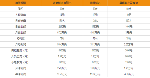 一点点开店利润怎么样(一点点开店利润怎么样啊)-第2张图片-厨房小当家 一点点开店利润怎么样(一点点开店利润怎么样啊)-第2张图片-厨房小当家