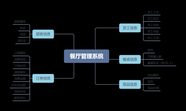 餐饮管理者如何提升自己,怎么样做好一个餐厅管理者呢-第1张图片-厨房小当家 餐饮管理者如何提升自己,怎么样做好一个餐厅管理者呢-第1张图片-厨房小当家
