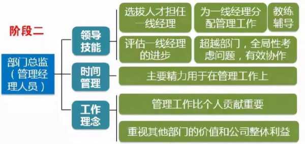 餐饮管理者如何提升自己,怎么样做好一个餐厅管理者呢-第3张图片-厨房小当家 餐饮管理者如何提升自己,怎么样做好一个餐厅管理者呢-第3张图片-厨房小当家