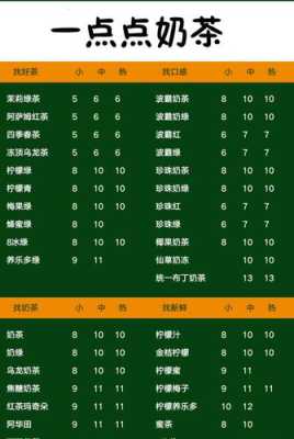 一点点是什么时候创立的,一点点的知名度-第1张图片-厨房小当家 一点点是什么时候创立的,一点点的知名度-第1张图片-厨房小当家