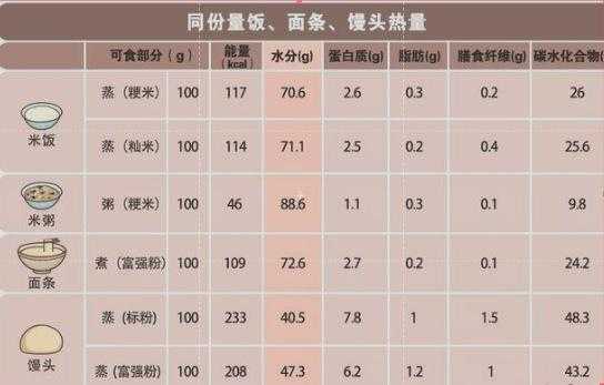 馒头热量在哪里(5个馒头的热量)-第1张图片-厨房小当家 馒头热量在哪里(5个馒头的热量)-第1张图片-厨房小当家