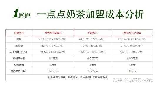 “一点点奶茶”薪资待遇怎样,宁波一点点生意怎么样知乎-第2张图片-厨房小当家 “一点点奶茶”薪资待遇怎样,宁波一点点生意怎么样知乎-第2张图片-厨房小当家