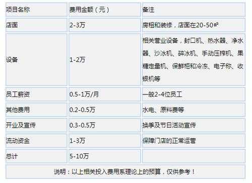 卖门的利润怎么样,一点点加盟店利润怎么样啊-第2张图片-厨房小当家 卖门的利润怎么样,一点点加盟店利润怎么样啊-第2张图片-厨房小当家