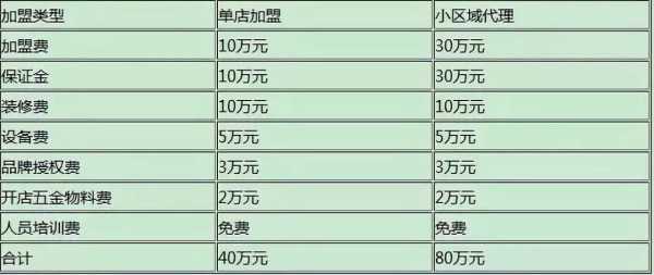卖门的利润怎么样,一点点加盟店利润怎么样啊-第3张图片-厨房小当家 卖门的利润怎么样,一点点加盟店利润怎么样啊-第3张图片-厨房小当家