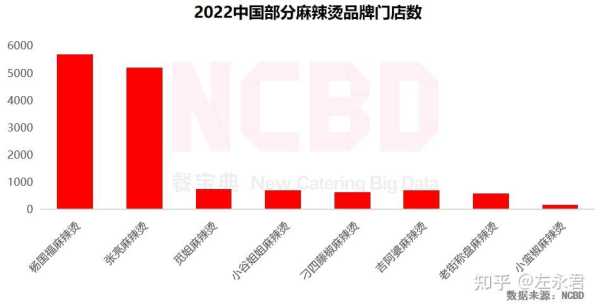 麻辣烫行业一年利润怎么样(麻辣烫店的利润分析)-第3张图片-厨房小当家 麻辣烫行业一年利润怎么样(麻辣烫店的利润分析)-第3张图片-厨房小当家