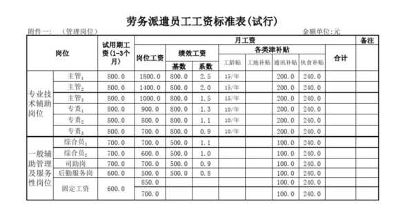 一点点员工工资怎么样(一点点员工工资怎么样)-第2张图片-厨房小当家 一点点员工工资怎么样(一点点员工工资怎么样)-第2张图片-厨房小当家