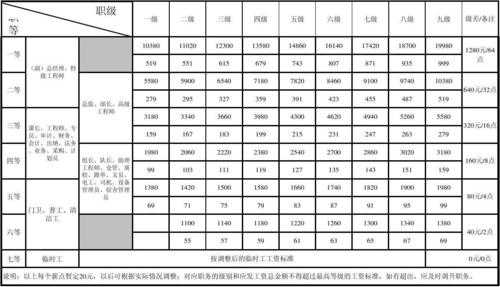 一点点员工工资怎么样(一点点员工工资怎么样)-第1张图片-厨房小当家 一点点员工工资怎么样(一点点员工工资怎么样)-第1张图片-厨房小当家