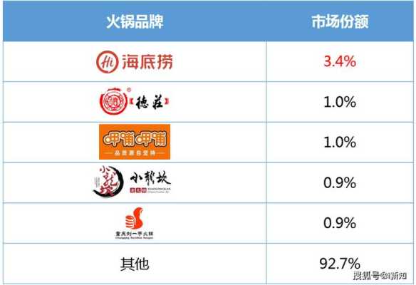 火锅店利润和成本,一家火锅店一年利润怎么样啊-第1张图片-厨房小当家 火锅店利润和成本,一家火锅店一年利润怎么样啊-第1张图片-厨房小当家