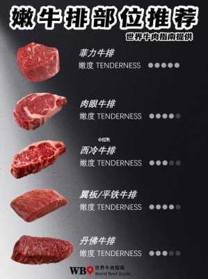 维加斯牛排是什么部位,芝加哥牛扒哪里好吃-第2张图片-厨房小当家