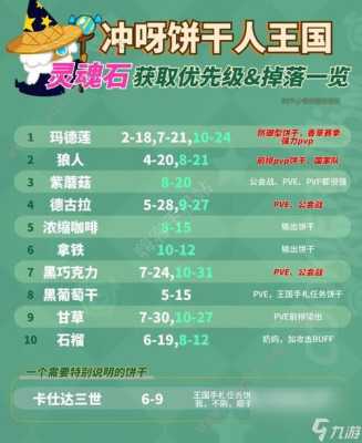 饼干石头哪里有(饼干灵魂石有什么用)-第2张图片-厨房小当家 饼干石头哪里有(饼干灵魂石有什么用)-第2张图片-厨房小当家