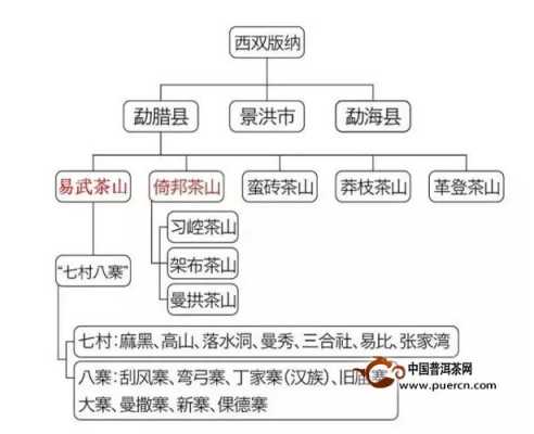 普尔茶产自哪里(普洱茶的产地在)-第2张图片-厨房小当家 普尔茶产自哪里(普洱茶的产地在)-第2张图片-厨房小当家