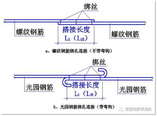 如何简单理解钢筋搭接面积率(例%,P,�0),-第1张图片-厨房小当家 如何简单理解钢筋搭接面积率(例%,P,�0),-第1张图片-厨房小当家