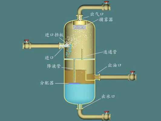 豆豆分离器原理,-第1张图片-厨房小当家